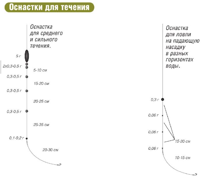 оснастки для течения 1
