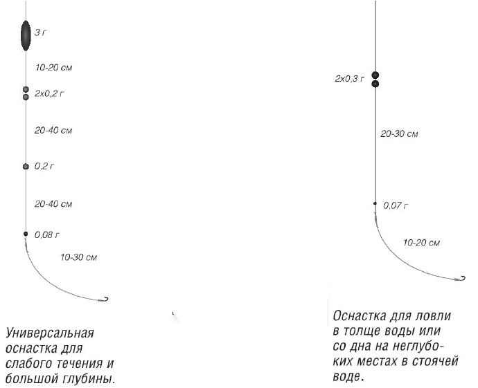 оснастки для течения 2