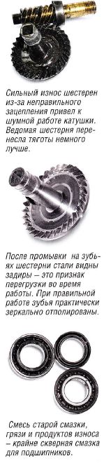 шестерни катушек