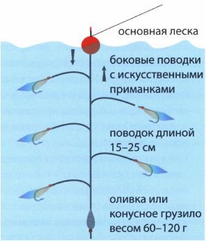 гирлянда на сельдь