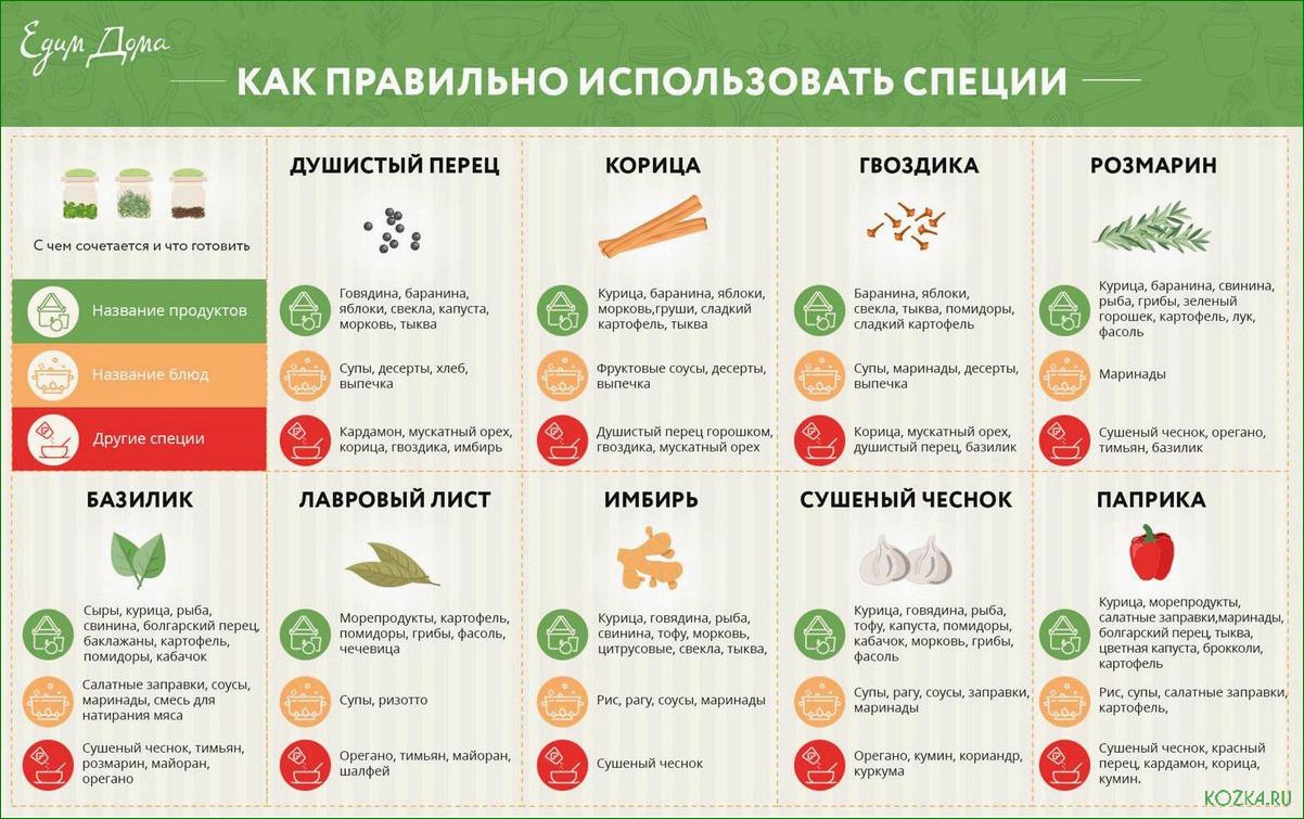 (базилик, рыбный) Базилик рыбный суп