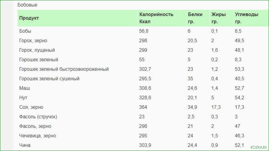 Рецепт бжу рыбного супа