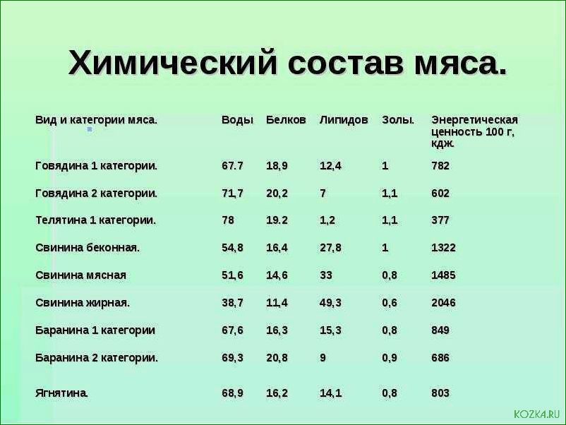 Рецепт бжу рыбного супа