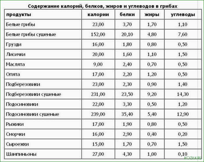 Рецепт бжу рыбного супа