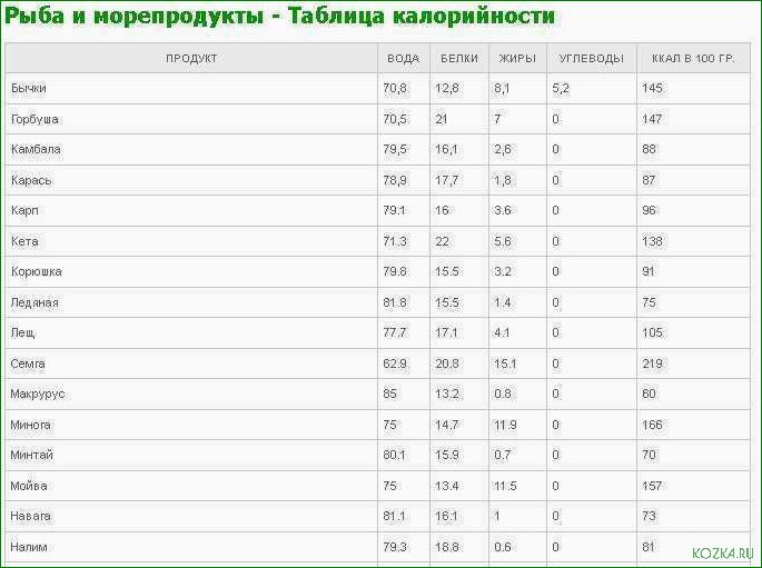 Рецепт бжу рыбного супа