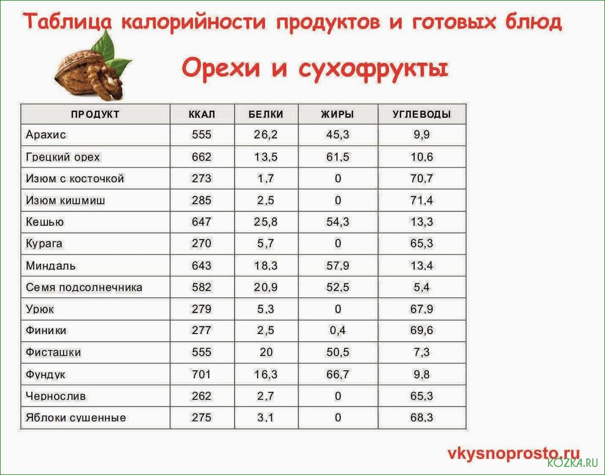 Рецепт бжу рыбного супа