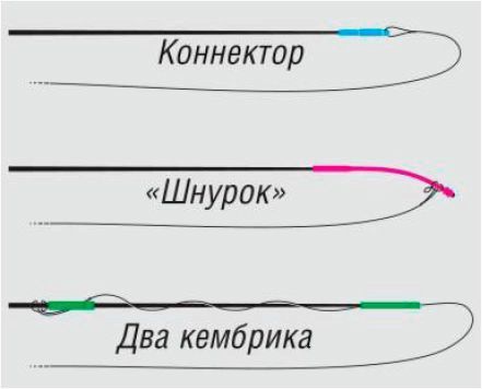 (крепить, оснастку, удилищу) Как крепить оснастку к удилищу?