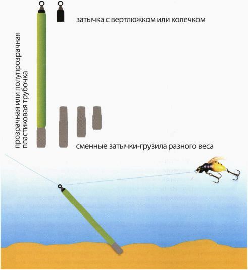 Ловля хищников с тирольской палочкой