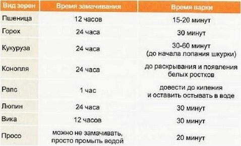 Зерновая карповая прикормка