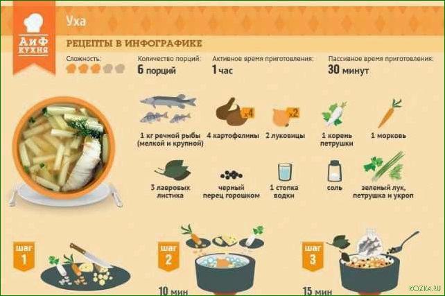 (приготовить, вкусное, рыбное, блюдо) Как приготовить вкусное рыбное блюдо