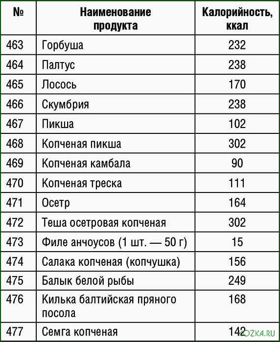 (калории, супов, рыбного) Калории супов рыбного