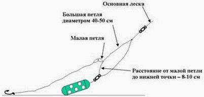 Ловля на пикер