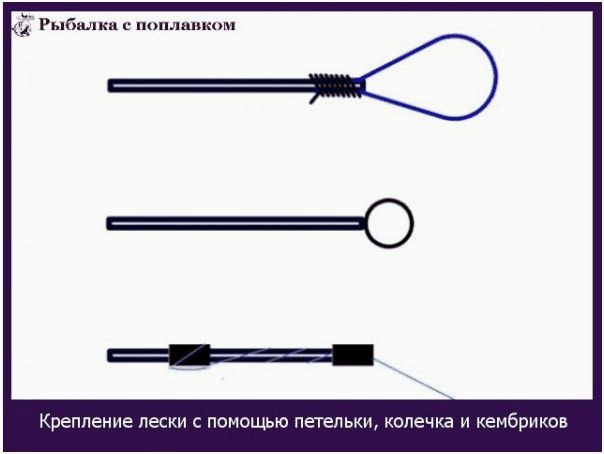 (способы, крепления, поплавка) Способы крепления поплавка