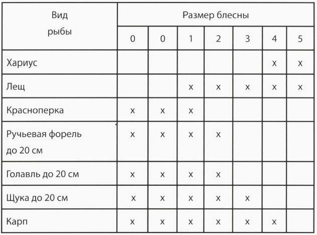 (ловля, вертушки) Ловля на вертушки