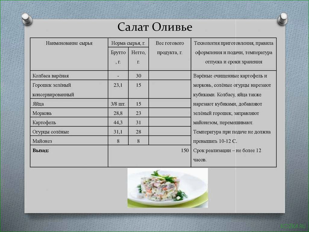 Карта блюд из рыбы