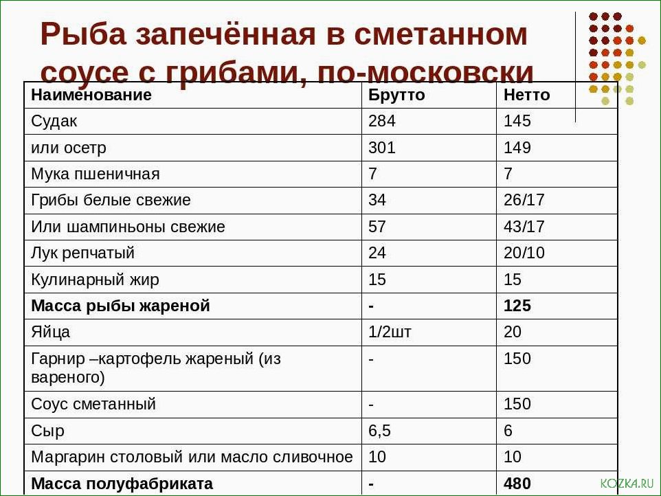 Карта блюд из рыбы