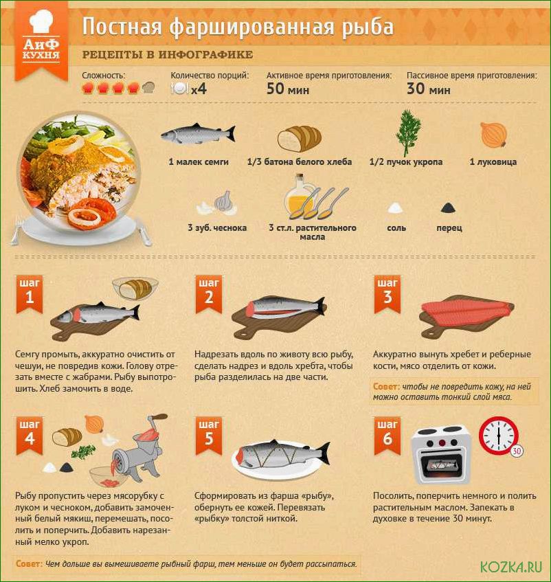 (вкусные, блюда, рыбы, список) Самые вкусные блюда из рыбы: список и рецепты