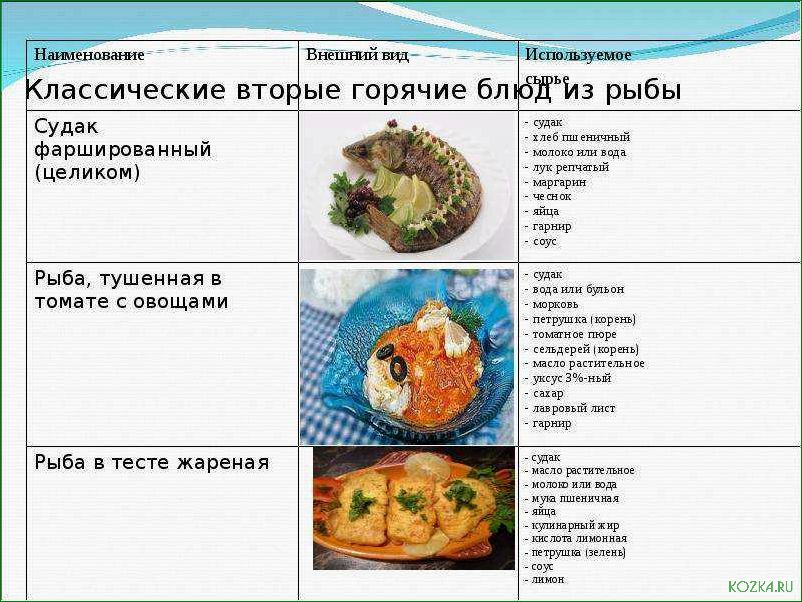 (перечень, блюд, рыбы) Перечень блюд из рыбы