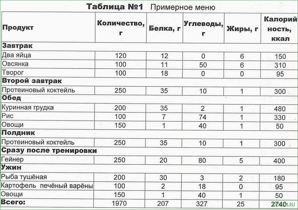 Рыбный суп калораж