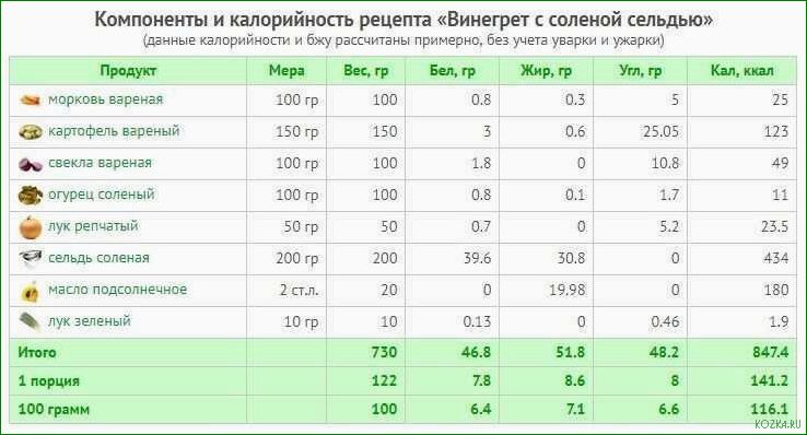 Рыбный суп калораж
