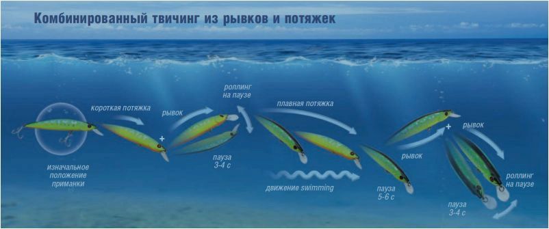 Ловля на крупные воблеры