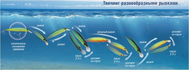 Ловля на крупные воблеры