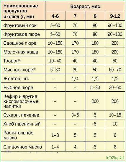 (рыбный, грудничка, рецепты, полезные, советы) Рыбный суп для грудничка: рецепты и полезные советы