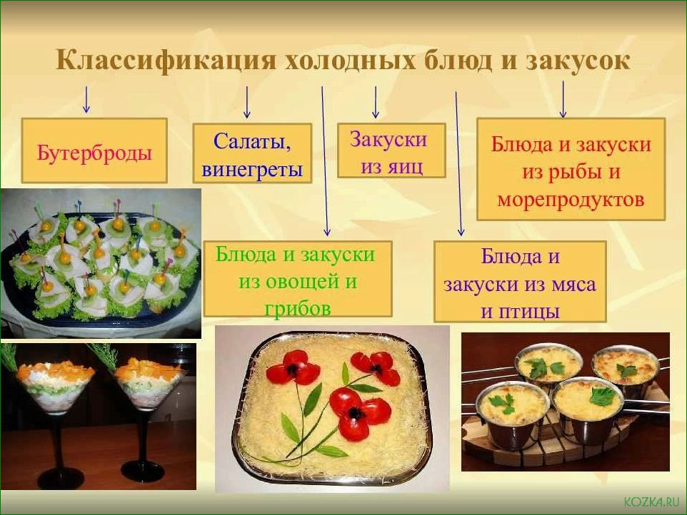 Значение блюд из рыбы