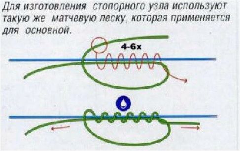 (матчевая, оснастка) Матчевая оснастка