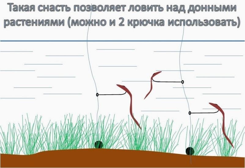 Оснастка для ловли над донной травой