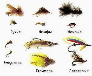 (приманка, ловле, нахлыстом) Приманка при ловле рыб нахлыстом