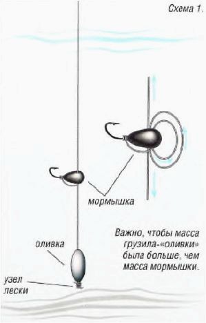 (сложные, оснастки) Сложные оснастки