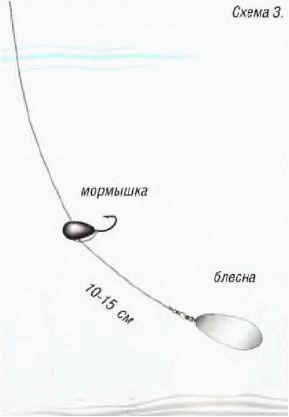(сложные, оснастки) Сложные оснастки