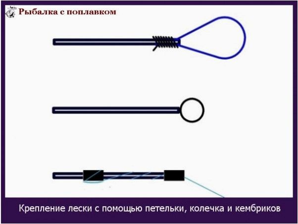Способы крепления лески к маховой удочке