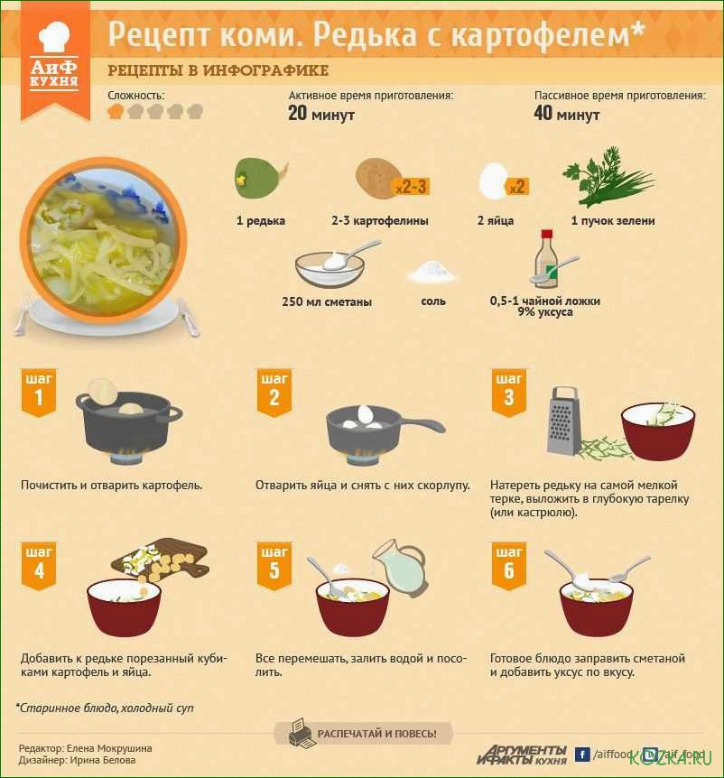 Рецепт рыбного похмельного супа