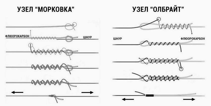 (рыболовных, узлах, соединить, шнур) Все о рыболовных узлах. Как соединить шнур и леску разного диаметра?