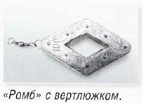 Выбор грузила, виды огрузок для донной ловли