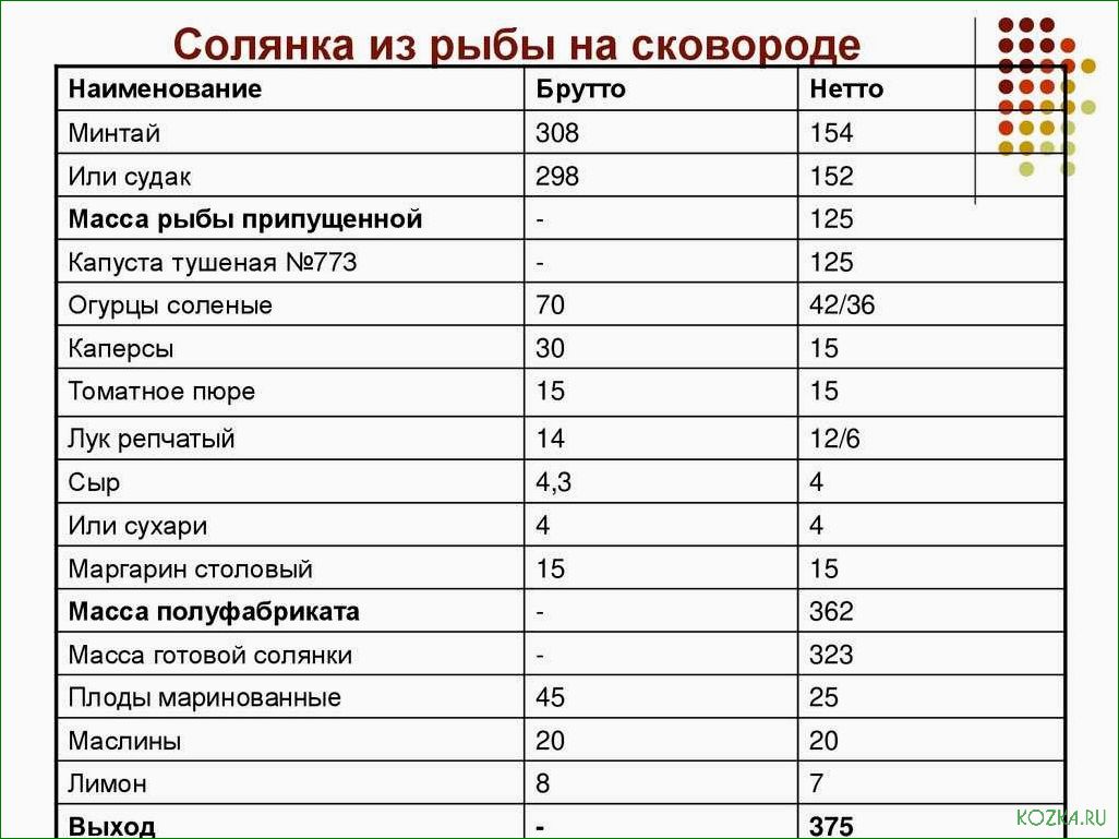 (рецепт, правила, приготовления, вкусного, рыбного) Рецепт и правила приготовления вкусного рыбного супа