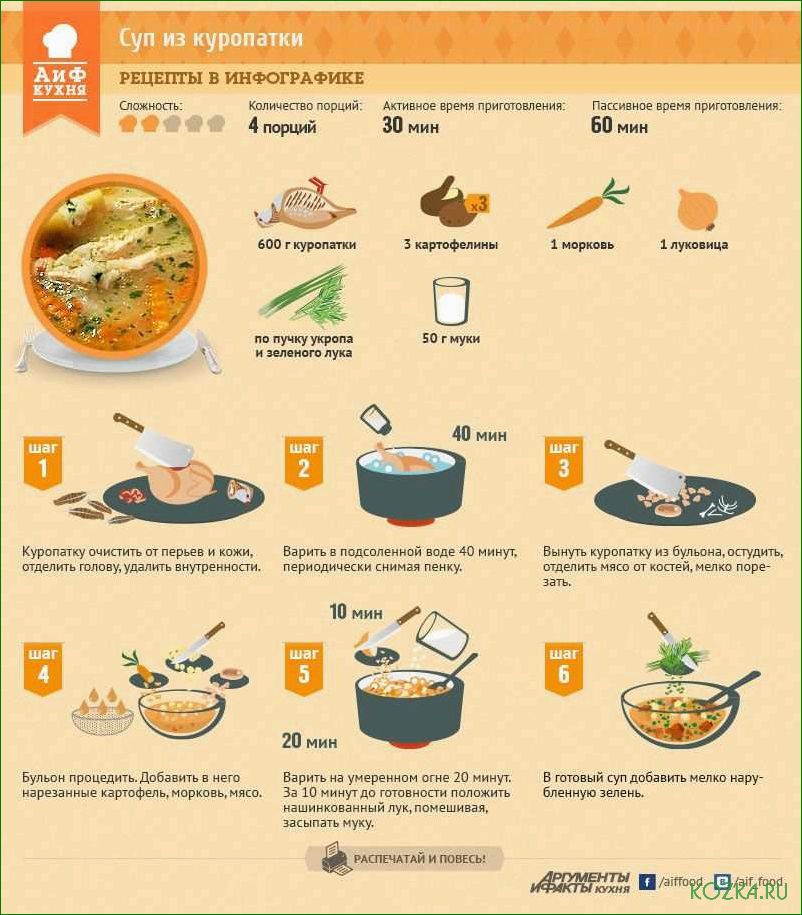 (секреты, приготовления, вкусного, рыбного, супа) Секреты приготовления вкусного рыбного супа