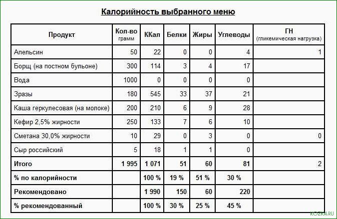 Полезные сведения о содержании белков, жиров и углеводов в рыбном супе