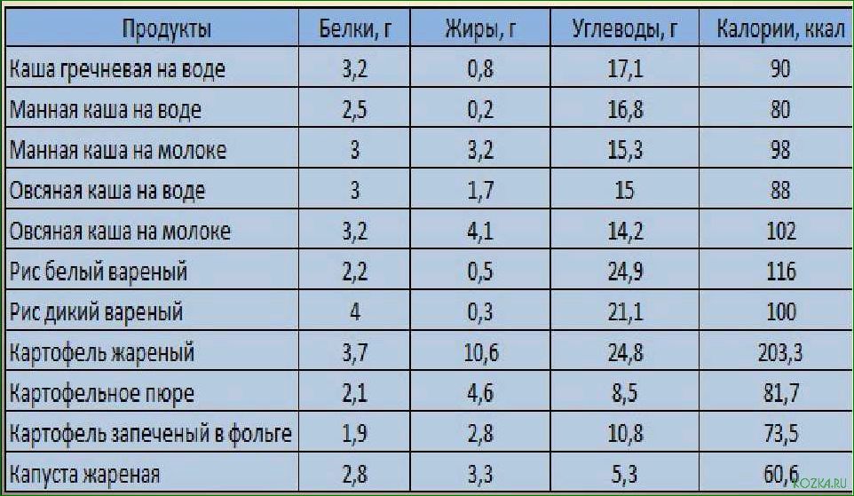 Полезные сведения о содержании белков, жиров и углеводов в рыбном супе