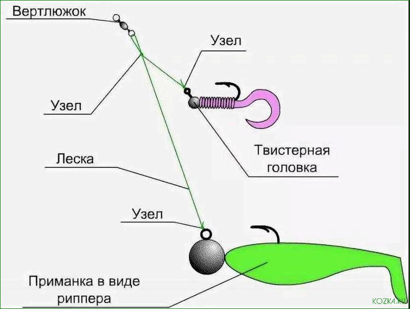 Джиг удилище — ключевой элемент рыболовной арсеналии — как выбрать и использовать для максимальной эффективности