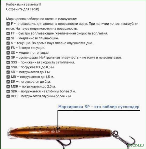 Аббревиатура воблеров — расшифровка букв и цифр, которые скрываются за названиями приманок для рыбалки
