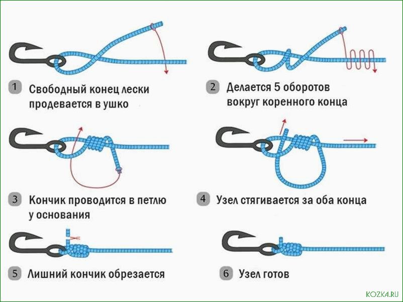 (моды, рыболовных, крючков, новые, технологии) Моды для рыболовных крючков — новые технологии, улучшенные возможности и преимущества