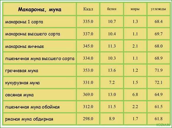 (рыбный, кбжу) Рыбный суп кбжу