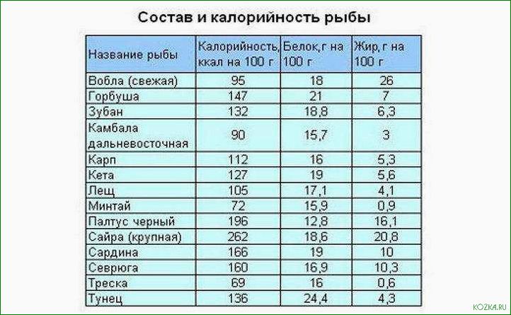 (рыбный, кбжу) Рыбный суп кбжу