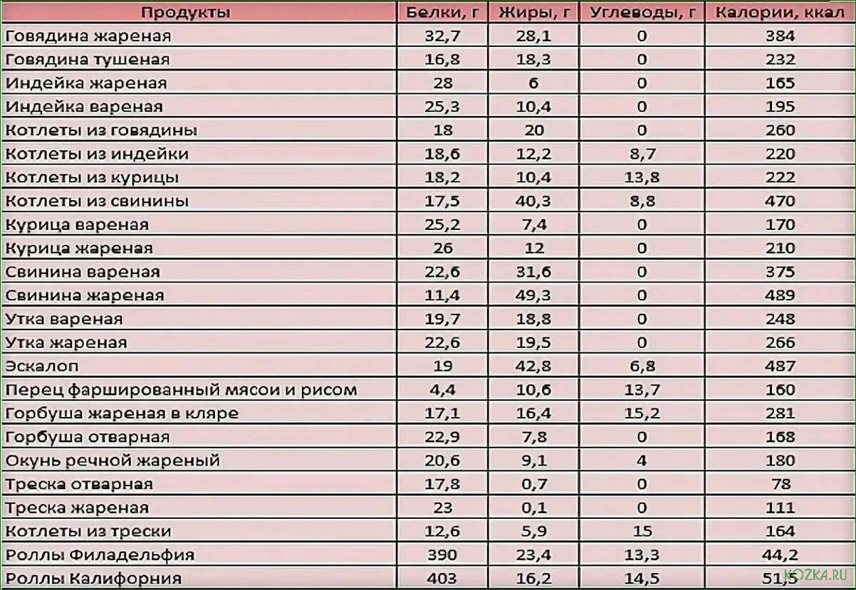 (рыбный, кбжу) Рыбный суп кбжу
