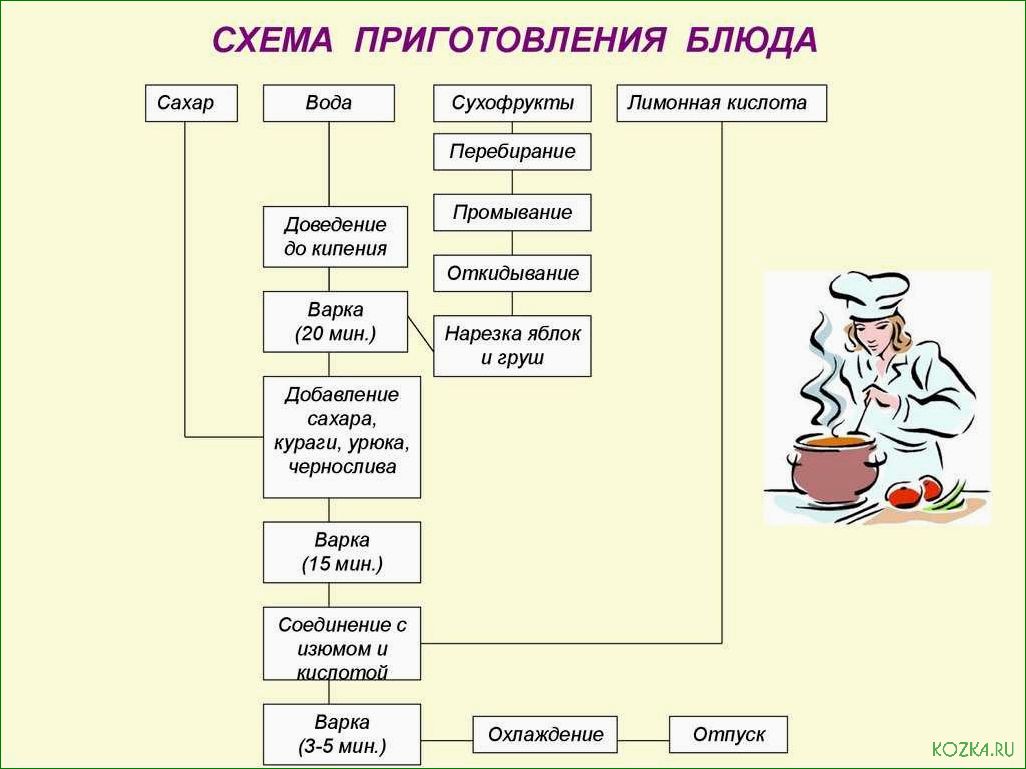 (рыбный, пропорции) Рыбный суп пропорции