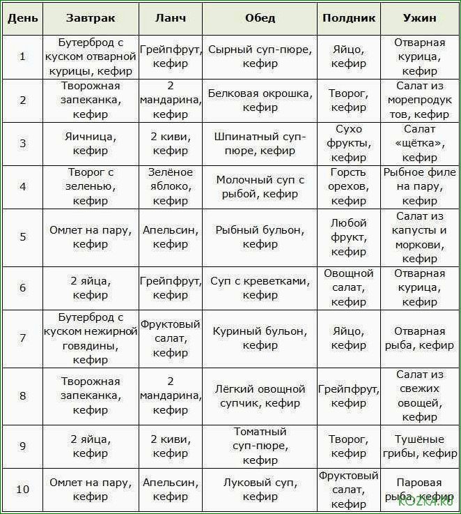 (рыбный, кефиром) Рыбный суп с кефиром