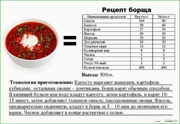 (рыбный, свеклой) Рыбный суп со свеклой